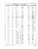 Preview for 91 page of Fluke 4265A Instruction Manual