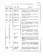 Preview for 95 page of Fluke 4265A Instruction Manual