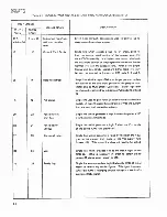 Preview for 98 page of Fluke 4265A Instruction Manual