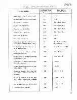 Preview for 99 page of Fluke 4265A Instruction Manual