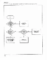 Preview for 116 page of Fluke 4265A Instruction Manual