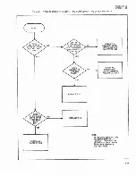 Preview for 117 page of Fluke 4265A Instruction Manual