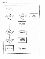 Preview for 118 page of Fluke 4265A Instruction Manual