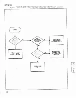 Preview for 120 page of Fluke 4265A Instruction Manual