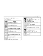 Preview for 11 page of Fluke 6500 User Manual