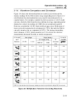 Preview for 35 page of Fluke 8062A Instruction Manual