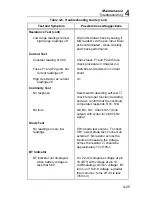 Preview for 87 page of Fluke 8062A Instruction Manual