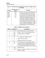 Preview for 88 page of Fluke 8062A Instruction Manual