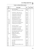 Preview for 99 page of Fluke 8062A Instruction Manual