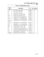 Preview for 103 page of Fluke 8062A Instruction Manual