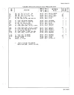 Preview for 247 page of Fluke 8506A Instruction Manual