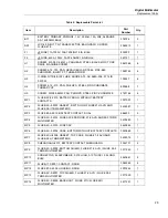 Preview for 23 page of Fluke 87V MAX Calibration