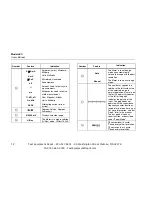 Preview for 20 page of Fluke 88 V User Manual