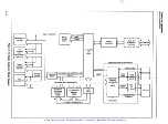 Preview for 98 page of Fluke 8840A Instruction Manual