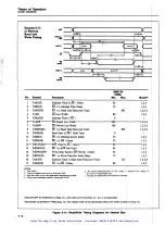 Preview for 100 page of Fluke 8840A Instruction Manual