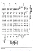 Preview for 143 page of Fluke 8840A Instruction Manual