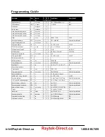 Preview for 52 page of Fluke Endurance 1RH Operating Instructions Manual