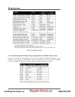 Preview for 56 page of Fluke Endurance 1RH Operating Instructions Manual