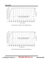 Preview for 60 page of Fluke Endurance 1RH Operating Instructions Manual