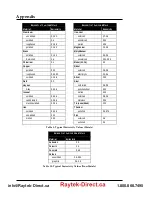 Preview for 62 page of Fluke Endurance 1RH Operating Instructions Manual