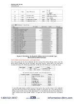 Preview for 69 page of Fluke Endurance E1MH User Manual