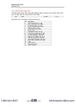 Preview for 71 page of Fluke Endurance E1MH User Manual