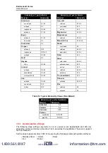 Preview for 103 page of Fluke Endurance E1MH User Manual