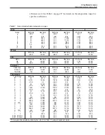 Preview for 41 page of Fluke Hart Scientific 9933 TableWare User Manual