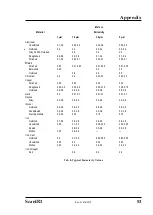 Preview for 53 page of Fluke IRCON ScanIR3 Operating Instructions Manual