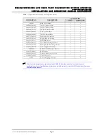 Preview for 10 page of Fluke MOLBLOC Installation And Operation Manual