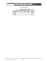 Preview for 22 page of Fluke MOLBLOC Installation And Operation Manual