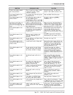 Preview for 169 page of Fluke MOLBOX1 PLUS S - V 6.00 Operation And Maintenance Manual