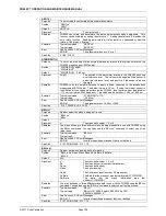 Preview for 140 page of Fluke PG9000 Series Operation And Maintenance Manual