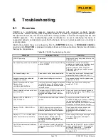 Preview for 189 page of Fluke PG9000 Series Operation And Maintenance Manual