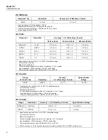 Preview for 14 page of Fluke ProcessMeter 787 Calibration Manual