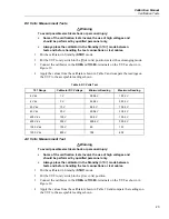 Preview for 31 page of Fluke ProcessMeter 787 Calibration Manual