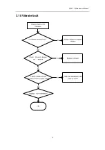 Preview for 18 page of FLY Q120 TV Maintenance Manual