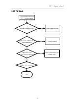 Preview for 19 page of FLY Q120 TV Maintenance Manual