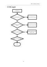 Preview for 20 page of FLY Q120 TV Maintenance Manual