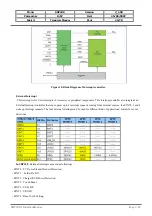 Preview for 25 page of FLY SDP100 Technical Manual