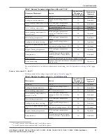 Preview for 29 page of FLYGT C/R3231 Installation, Operation And Maintenance Manual