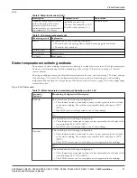 Preview for 35 page of FLYGT C/R3231 Installation, Operation And Maintenance Manual