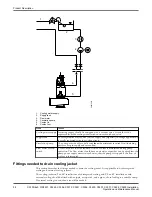 Preview for 42 page of FLYGT C/R3231 Installation, Operation And Maintenance Manual