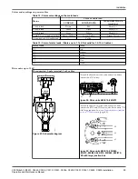 Preview for 63 page of FLYGT C/R3231 Installation, Operation And Maintenance Manual