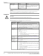 Preview for 86 page of FLYGT C/R3231 Installation, Operation And Maintenance Manual