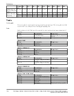 Preview for 106 page of FLYGT C/R3231 Installation, Operation And Maintenance Manual