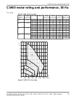 Preview for 129 page of FLYGT C/R3231 Installation, Operation And Maintenance Manual