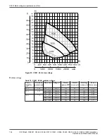 Preview for 158 page of FLYGT C/R3231 Installation, Operation And Maintenance Manual