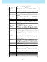 Preview for 18 page of Flymaster GPS User Manual