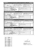 Preview for 71 page of Flymo CONTOUR POWER PLUS CORDLESS CCT25 Important Information Manual